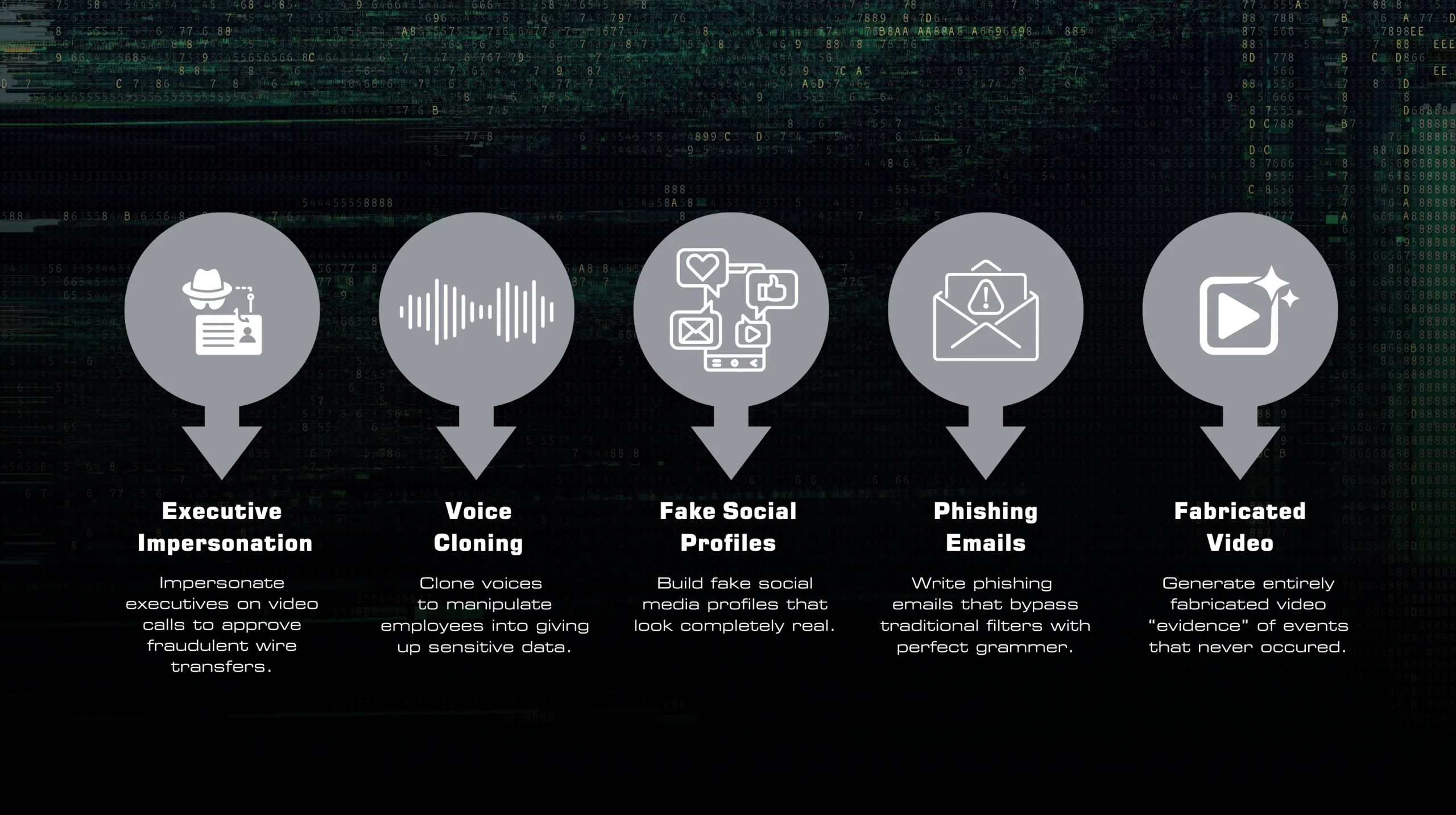 Deepfake Attack Types
